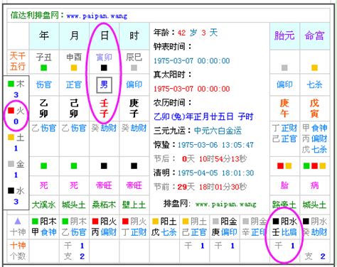 2011年五行缺什么|五行查询生辰八字查询,五行缺什么查询